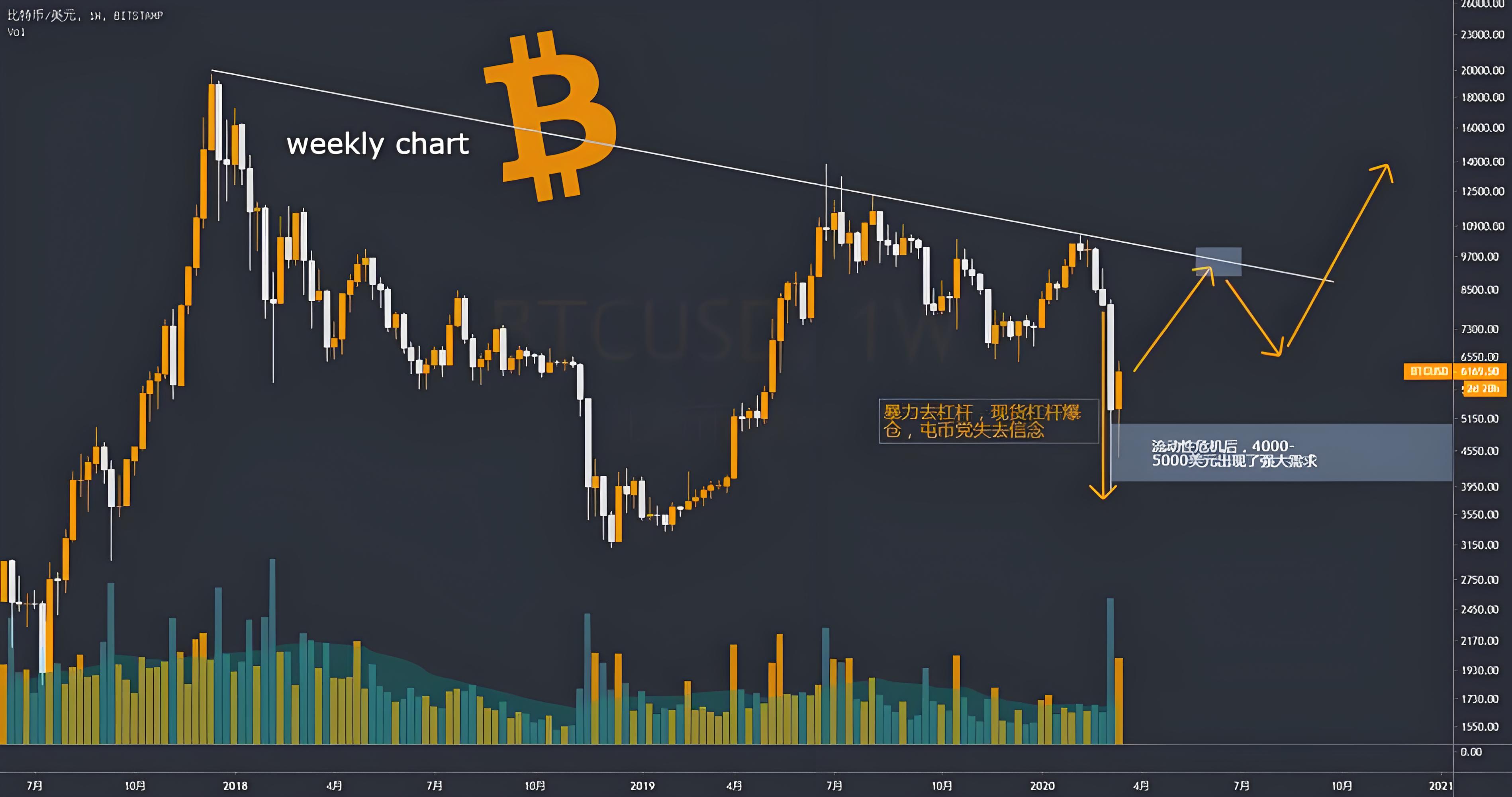 比特币下载：为何同步400GB数据？钱包安全又该如何保障？